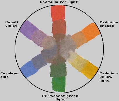 Knowing Your Oil Paints: Color Theory and Consistency 