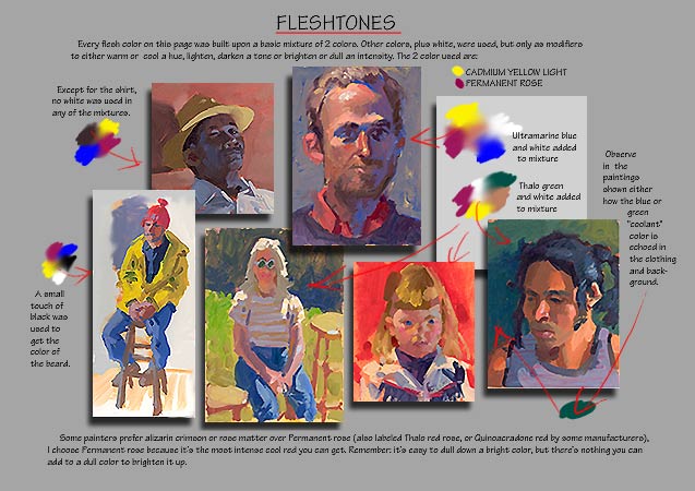 Painting Fleshtones
