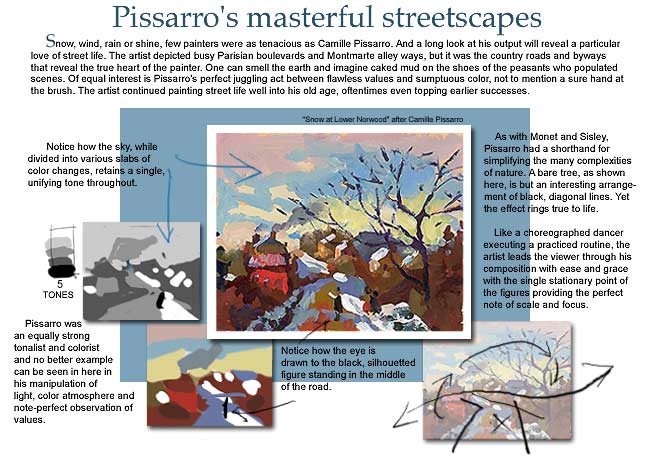 Camille Pissarro lesson...